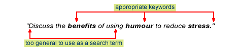 Identifying keywords from a topic